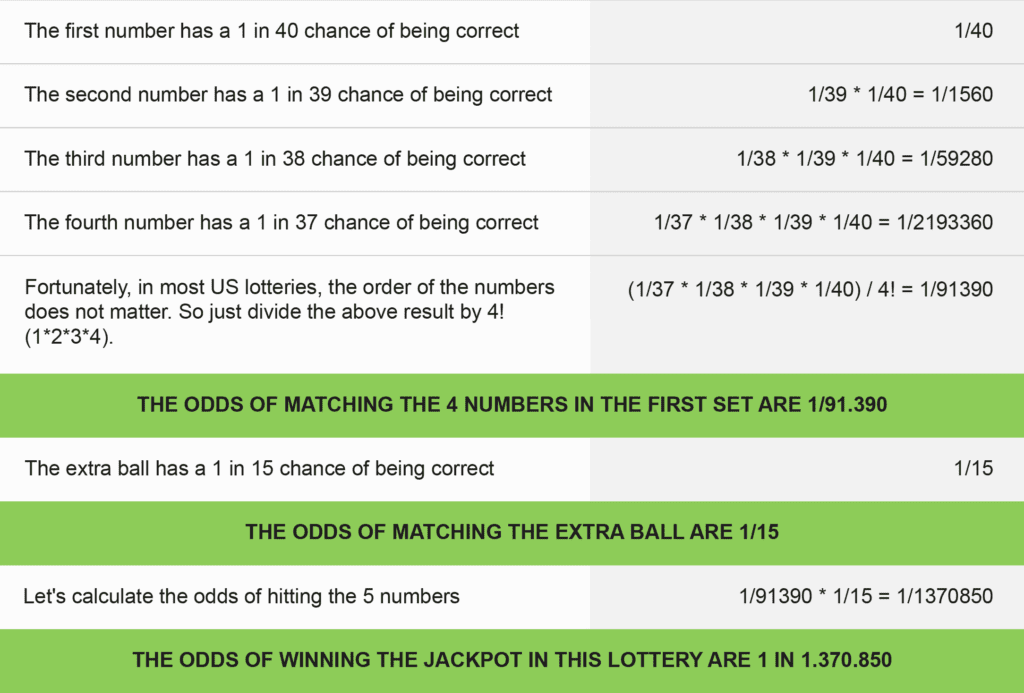 Example of how to calculate lottery odds